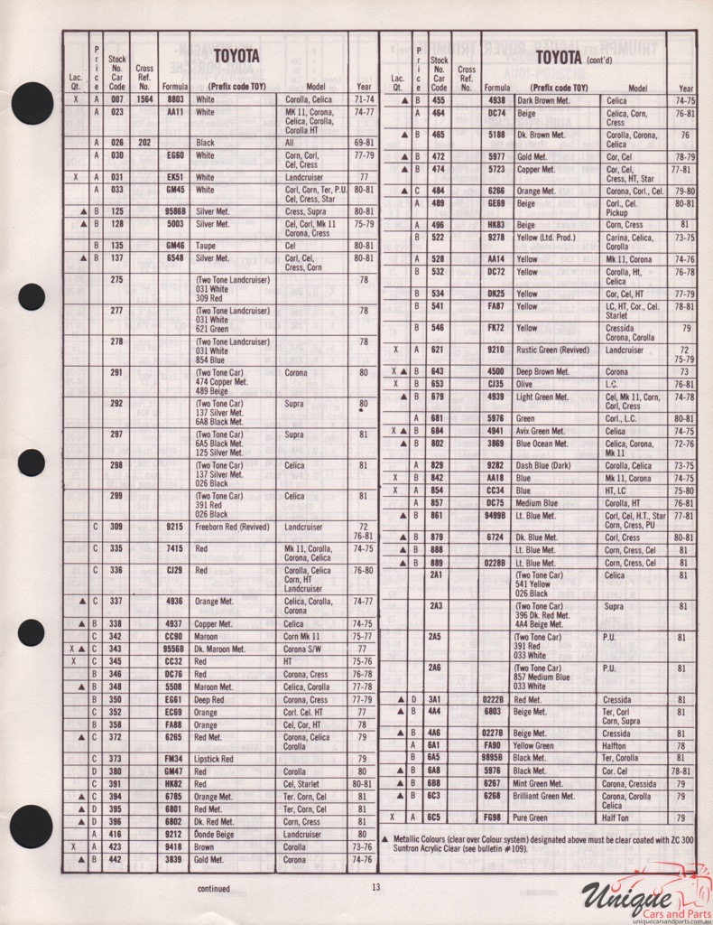 1977 Toyota Import Paint Charts DuPont